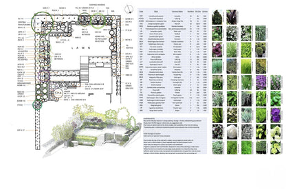 Garden Plans