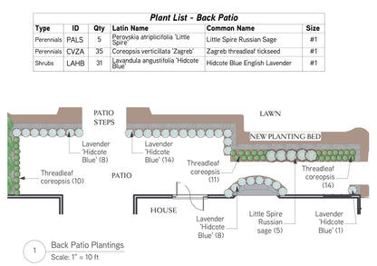 Garden Plans