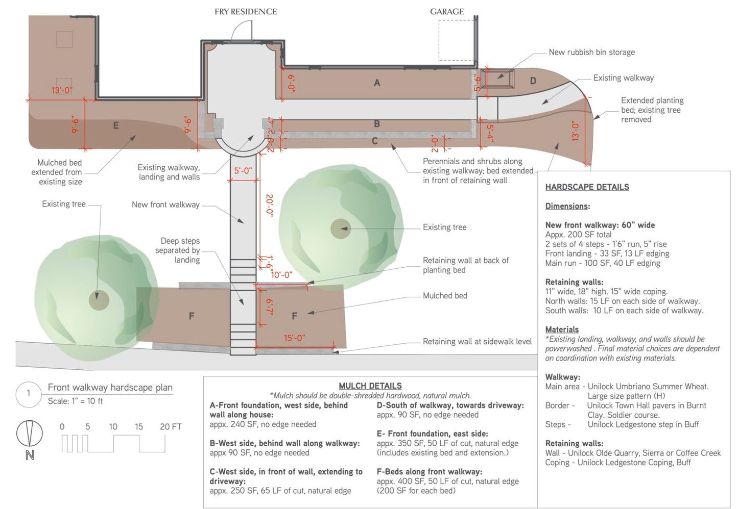 Garden Plans