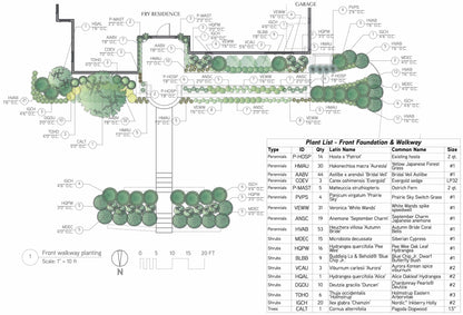 Garden Plans